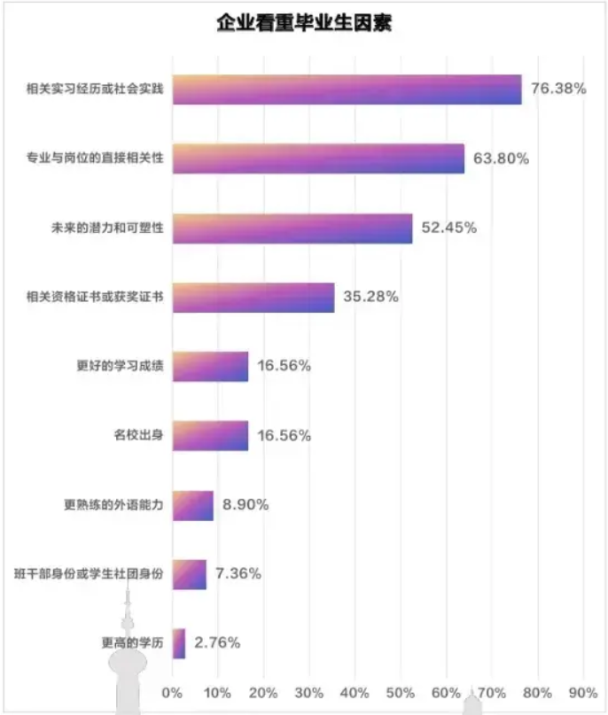 2024届毕业生就业大数据出炉，哪些专业的毕业生最受欢迎？_1